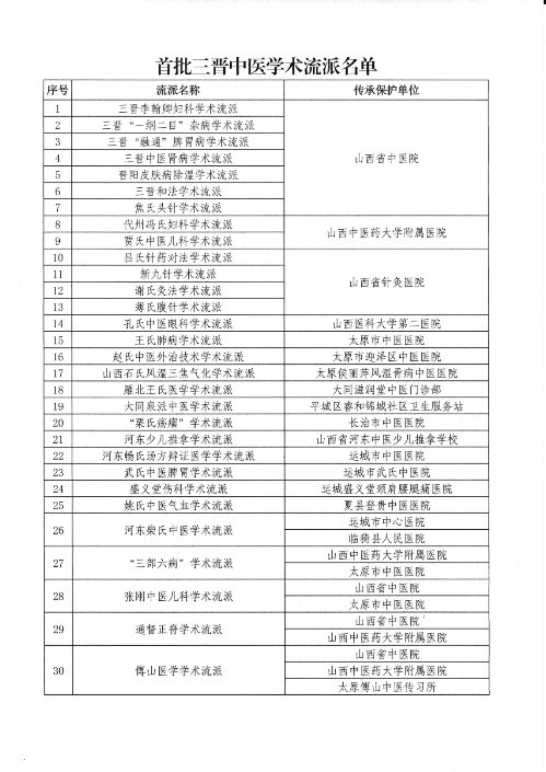 赓续百年岐黄术，妙手回春护褥疮—记21点五龙游戏网
赵氏中医外治学术流派